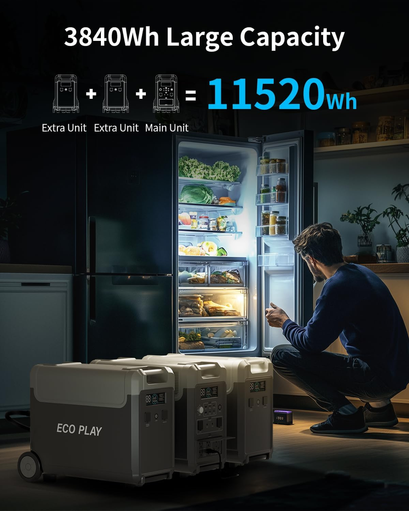 Runtime by Refrigerator Type and Power Station Capacity